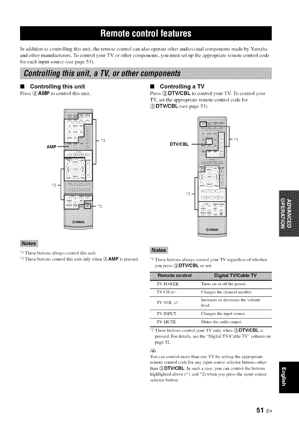 Remote control features, Controlling this unit, a tv, or other components, Controlling a tv | Yamaha OWNER'S MANUAL HTR-6130 User Manual | Page 55 / 77