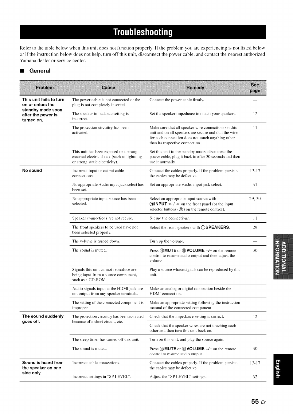 Troubleshooting | Yamaha OWNER'S MANUAL HTR-6130 User Manual | Page 59 / 77