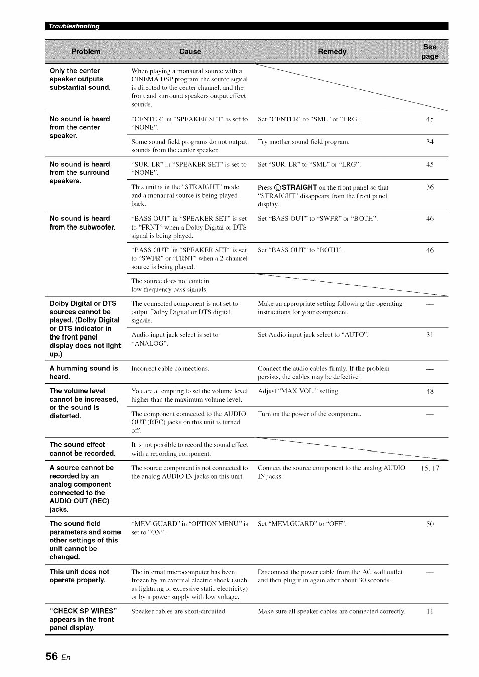 Yamaha OWNER'S MANUAL HTR-6130 User Manual | Page 60 / 77