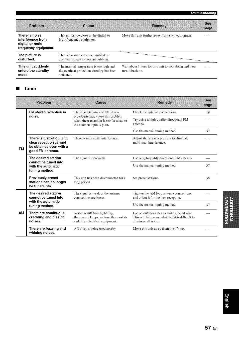 Tuner | Yamaha OWNER'S MANUAL HTR-6130 User Manual | Page 61 / 77