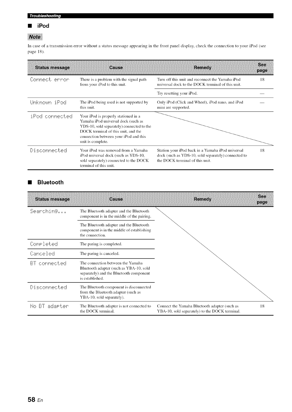 Yamaha OWNER'S MANUAL HTR-6130 User Manual | Page 62 / 77