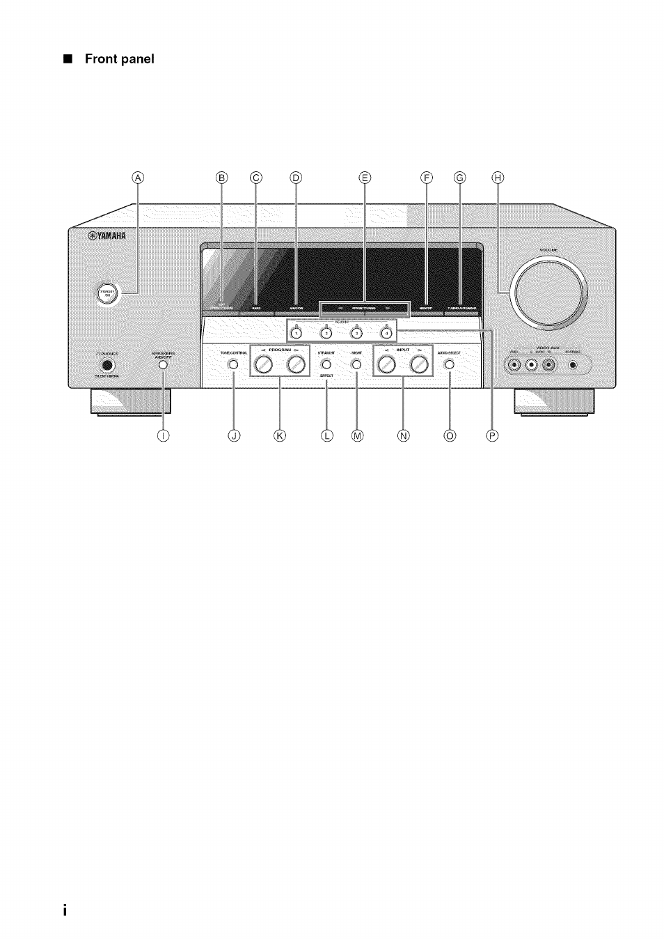 Front panel | Yamaha OWNER'S MANUAL HTR-6130 User Manual | Page 69 / 77
