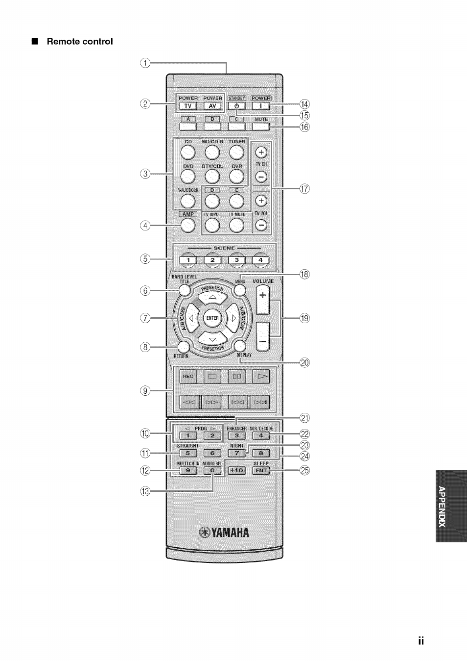 Yamaha OWNER'S MANUAL HTR-6130 User Manual | Page 70 / 77