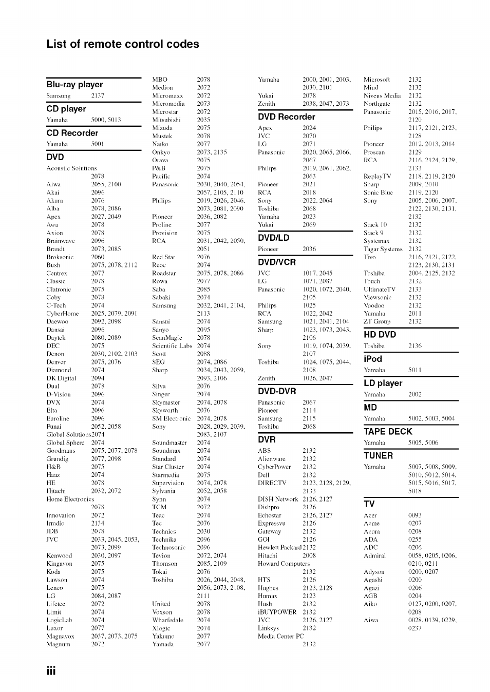 List of remote control codes, Blu-ray player | Yamaha OWNER'S MANUAL HTR-6130 User Manual | Page 71 / 77