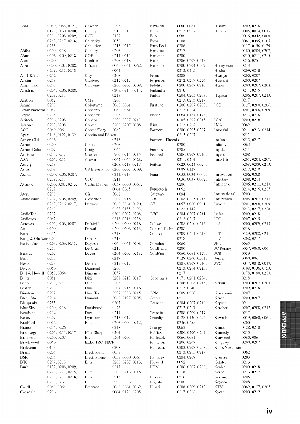 Yamaha OWNER'S MANUAL HTR-6130 User Manual | Page 72 / 77