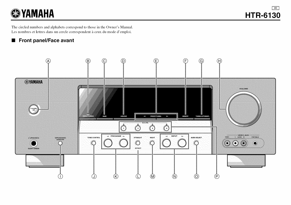 Yamaha, Front panel/face avant, Htr-6130 | Yamaha OWNER'S MANUAL HTR-6130 User Manual | Page 76 / 77
