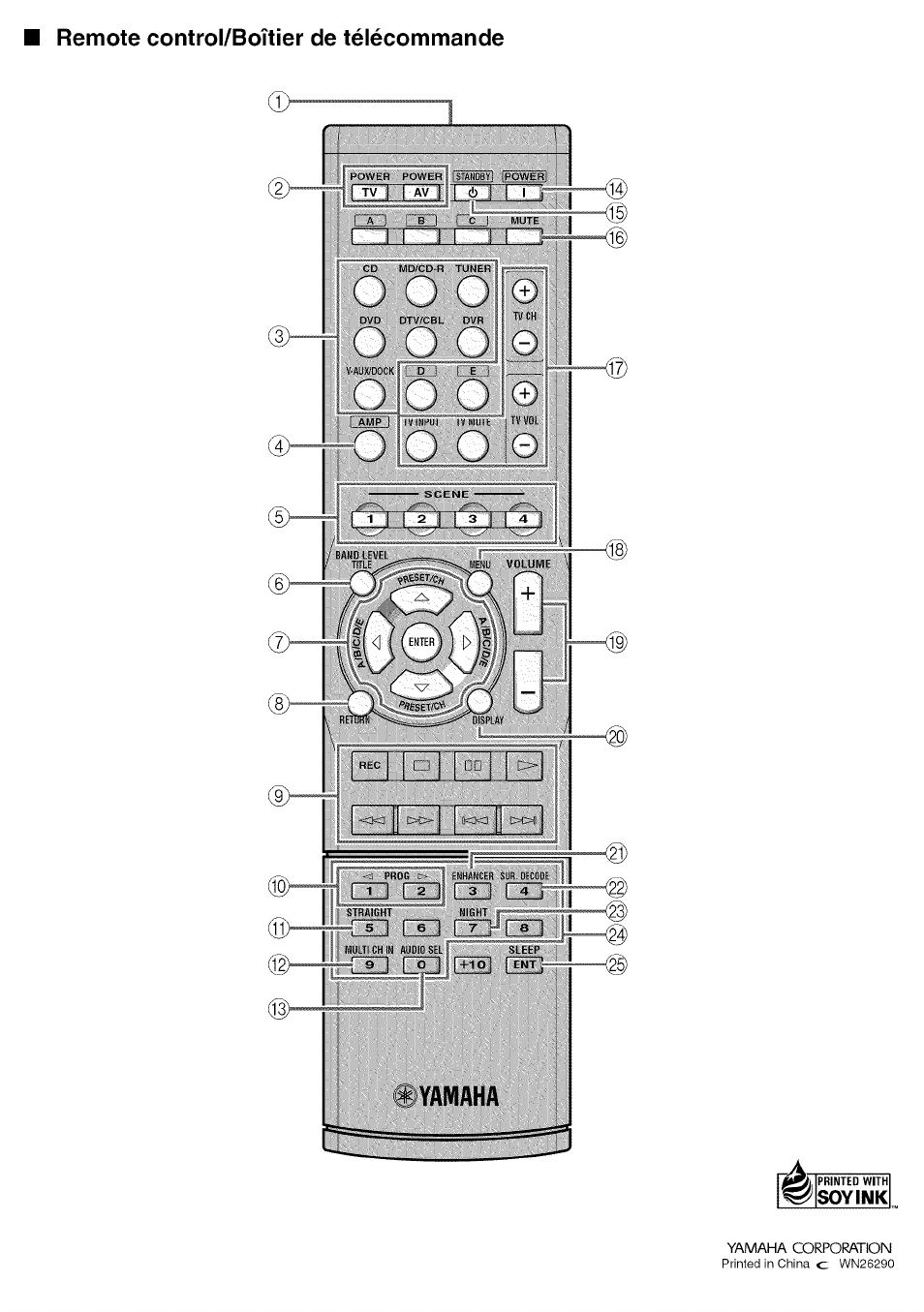 Remote control/boîtier de télécommande, Soyink | Yamaha OWNER'S MANUAL HTR-6130 User Manual | Page 77 / 77