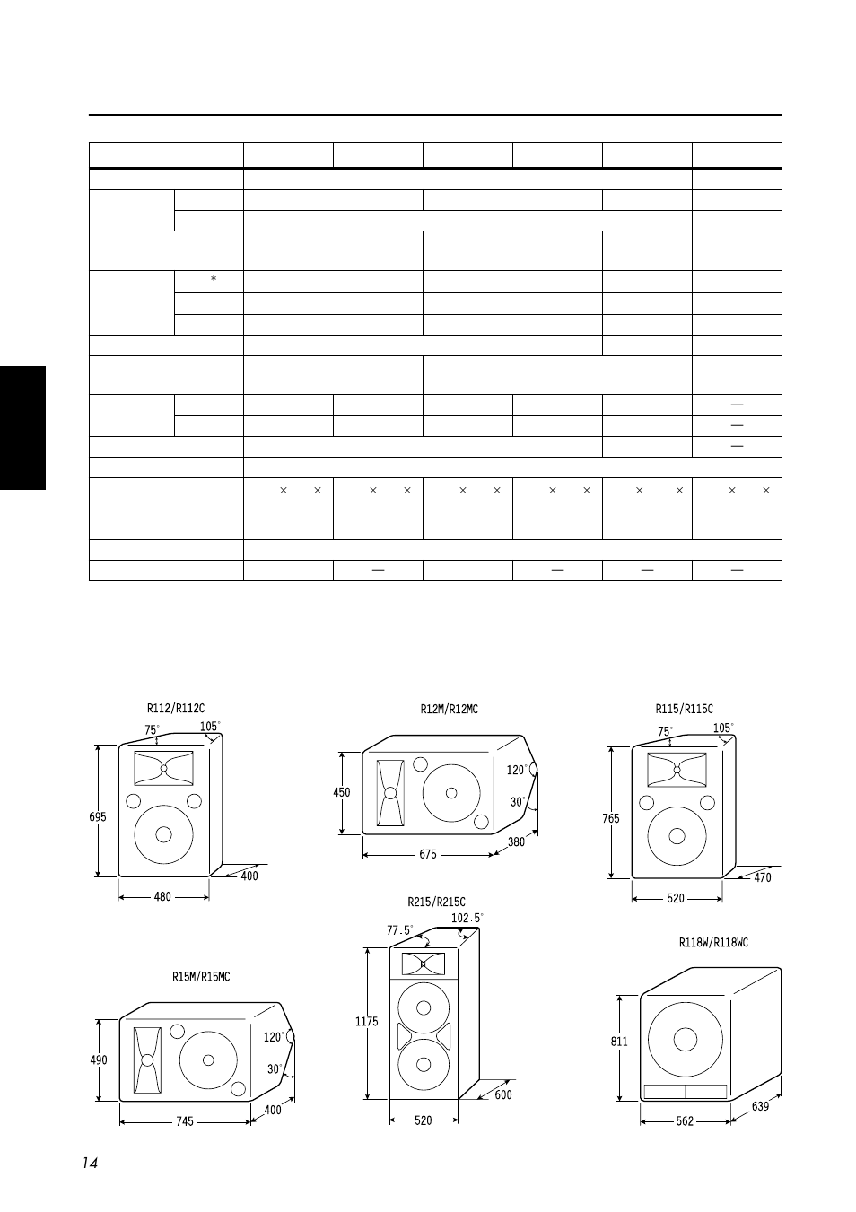 Yamaha R112C User Manual | Page 14 / 16