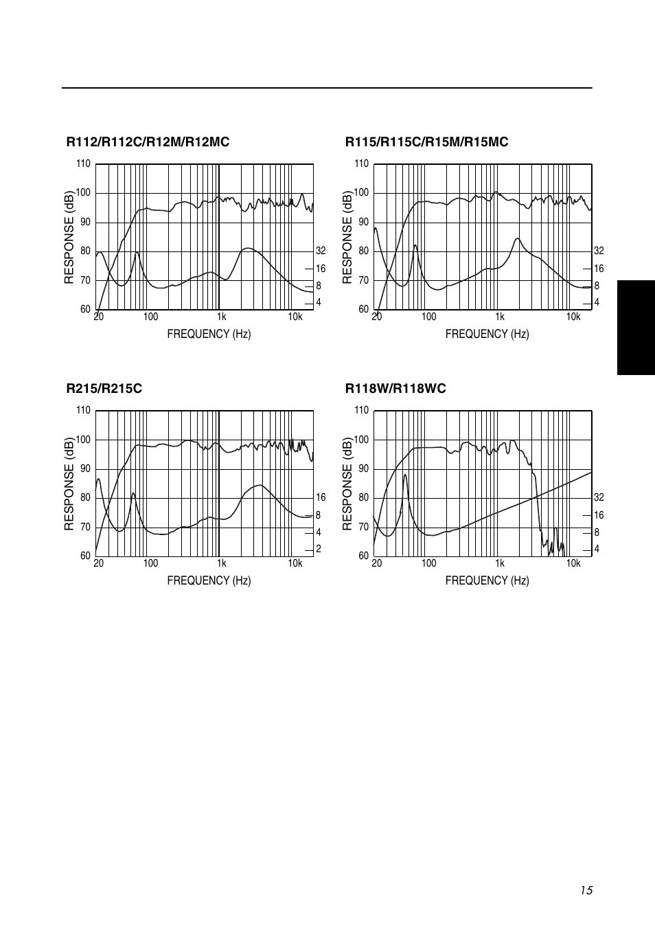 Yamaha R112C User Manual | Page 15 / 16