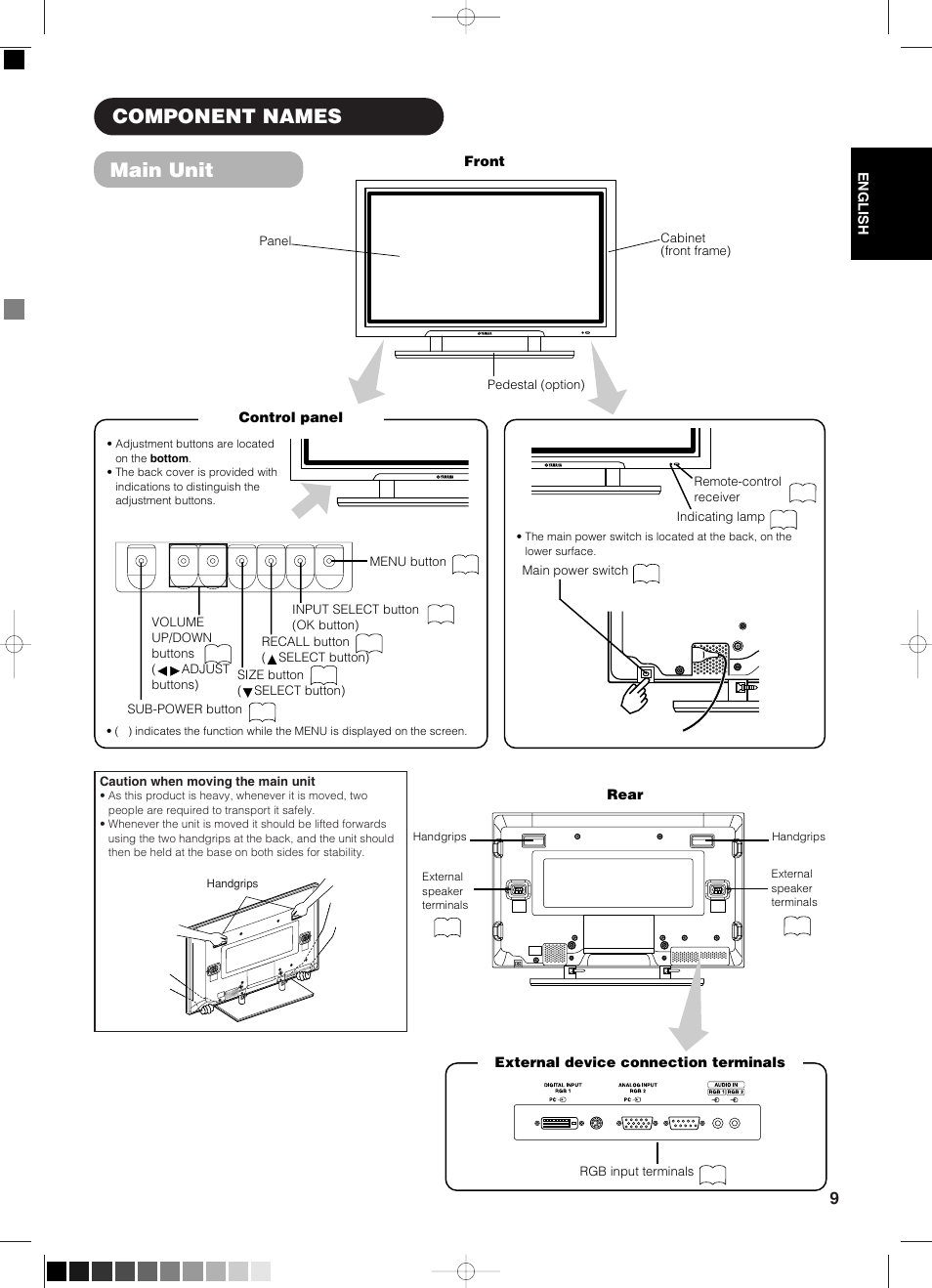 Component names, Main unit | Yamaha pdm-4210 User Manual | Page 11 / 52