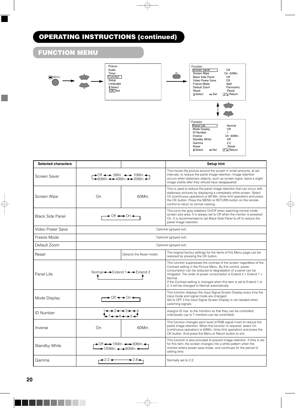 Function menu, Operating instructions (continued) | Yamaha pdm-4210 User Manual | Page 22 / 52