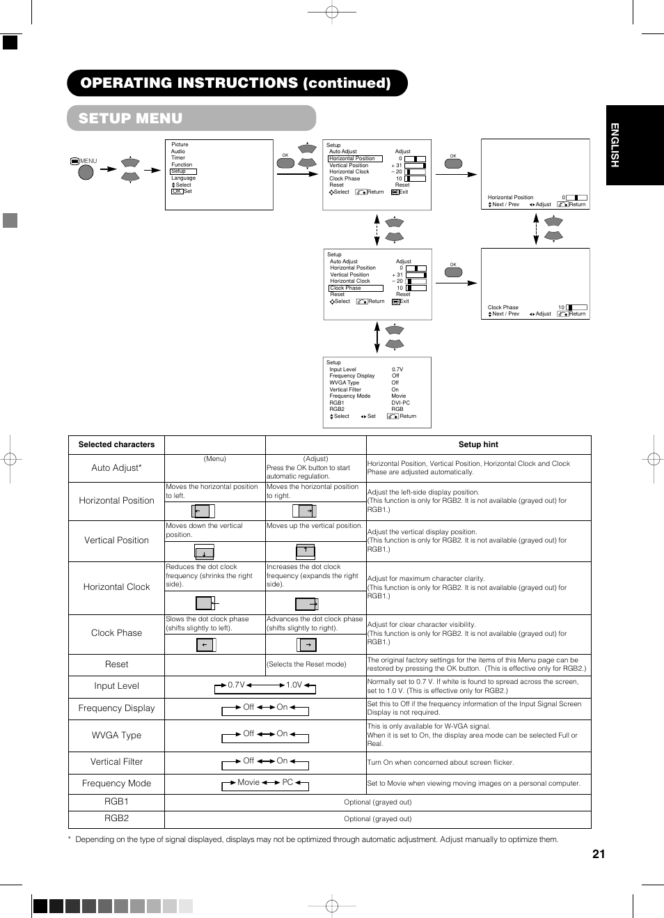 Setup menu, Operating instructions (continued), English | Auto adjust, Horizontal position, Vertical position, Horizontal clock, Clock phase, Reset, Input level | Yamaha pdm-4210 User Manual | Page 23 / 52