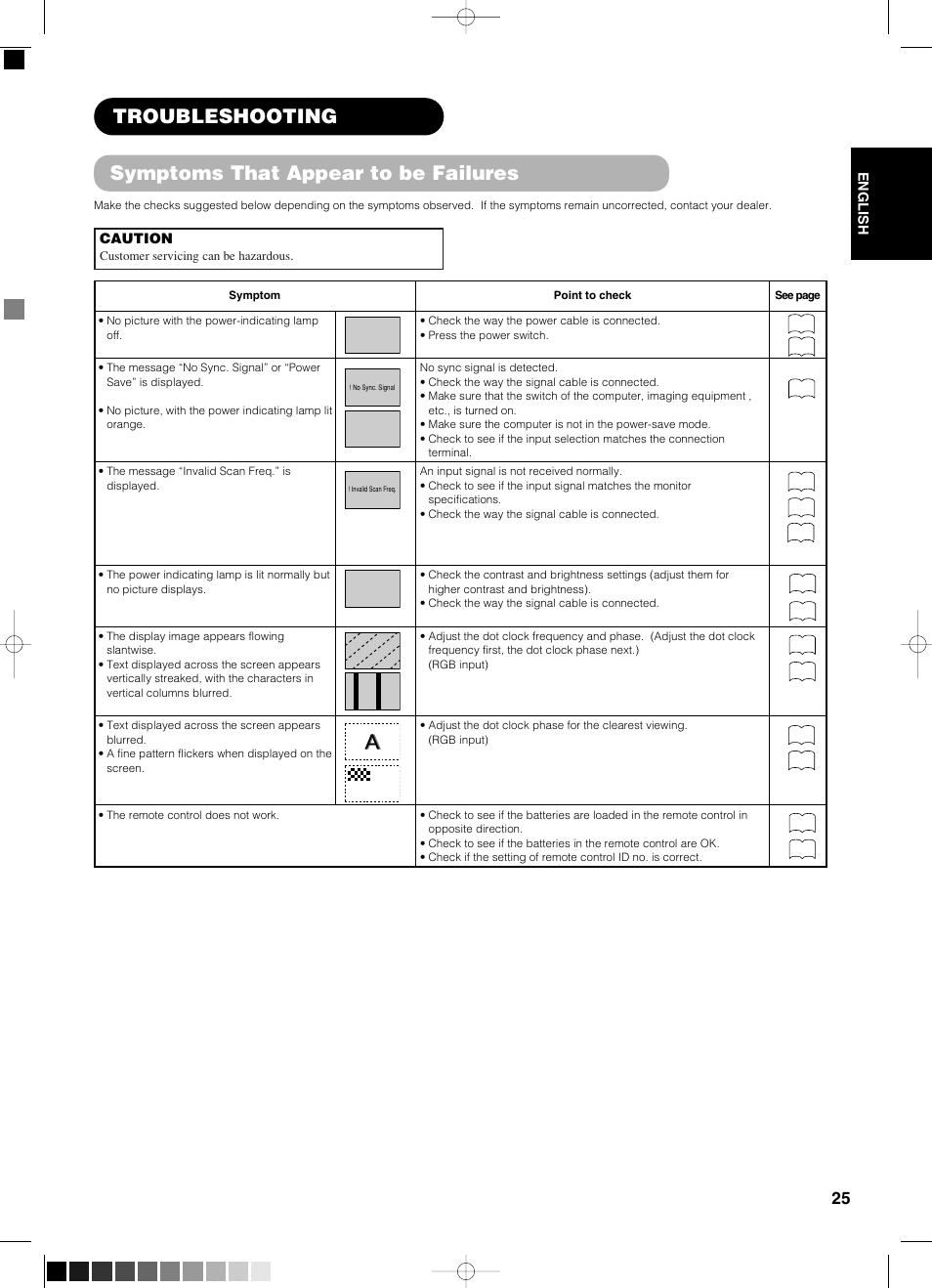 Troubleshooting, Symptoms that appear to be failures | Yamaha pdm-4210 User Manual | Page 27 / 52