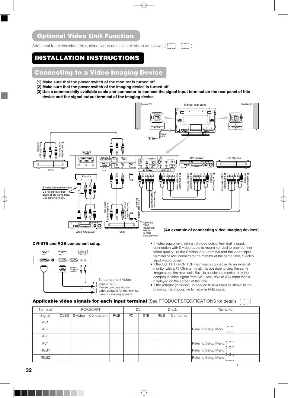 Optional video unit function, Installation instructions, Connecting to a video imaging device | Yamaha pdm-4210 User Manual | Page 34 / 52