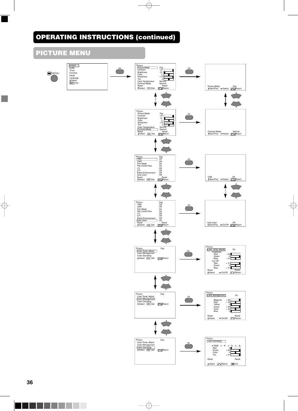 Picture menu, Operating instructions (continued) picture menu | Yamaha pdm-4210 User Manual | Page 38 / 52