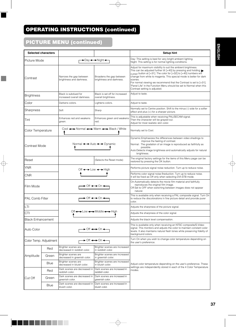 Yamaha pdm-4210 User Manual | Page 39 / 52