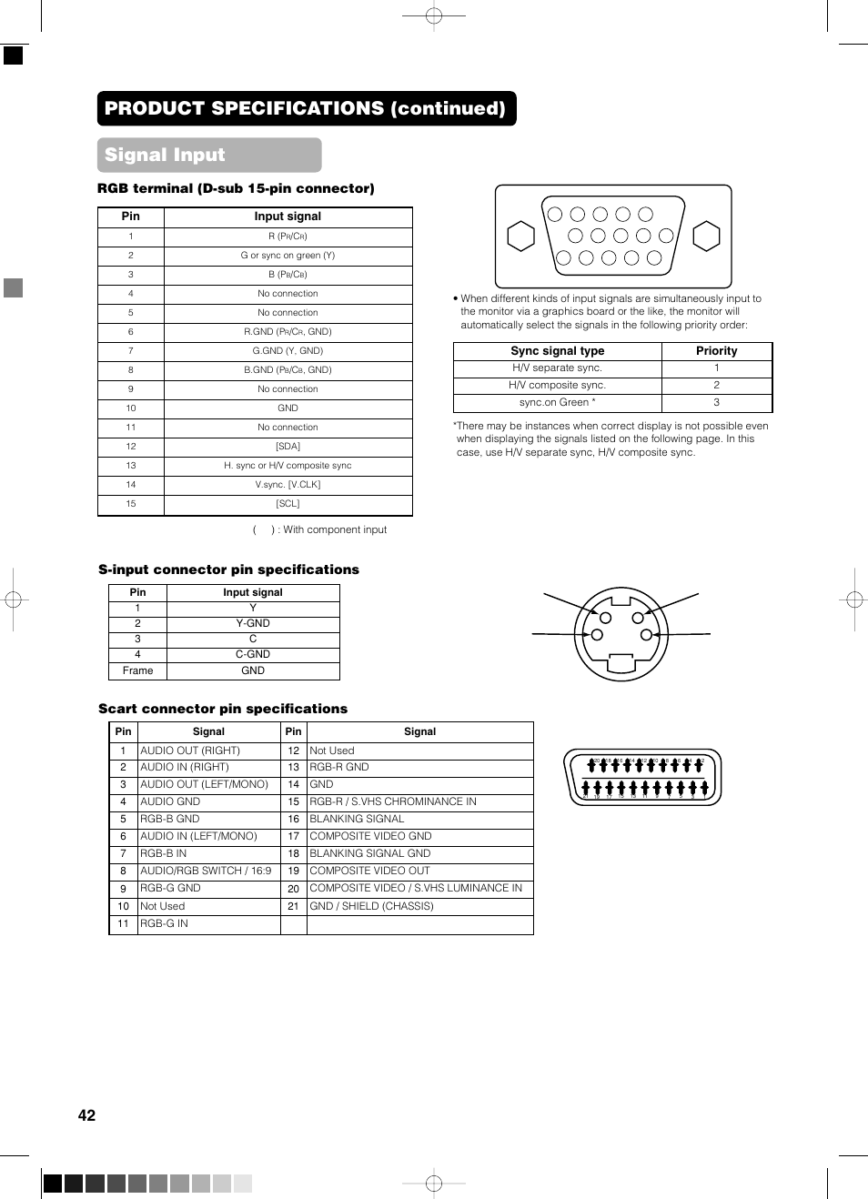 Signal input, Product specifications (continued) signal input, S-input connector pin specifications | Scart connector pin specifications, Rgb terminal (d-sub 15-pin connector) | Yamaha pdm-4210 User Manual | Page 44 / 52