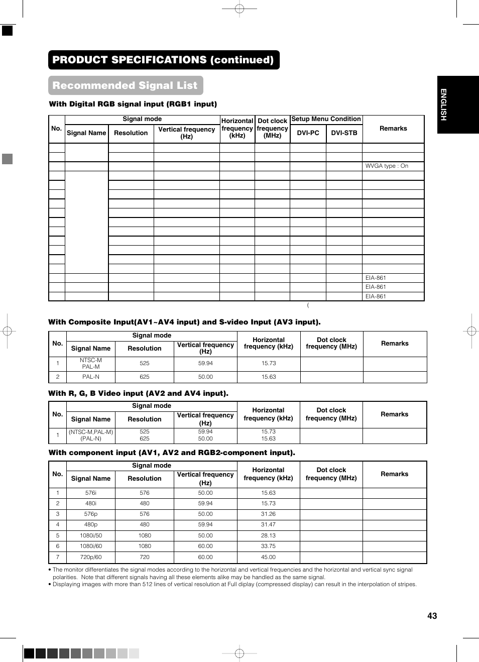 Recommended signal list | Yamaha pdm-4210 User Manual | Page 45 / 52