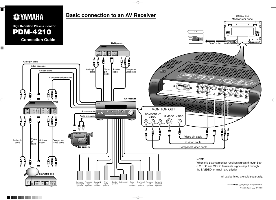Connection guide, Pdm-4210, Basic connection to an av receiver | Monitor out, High definition plasma monitor | Yamaha pdm-4210 User Manual | Page 47 / 52