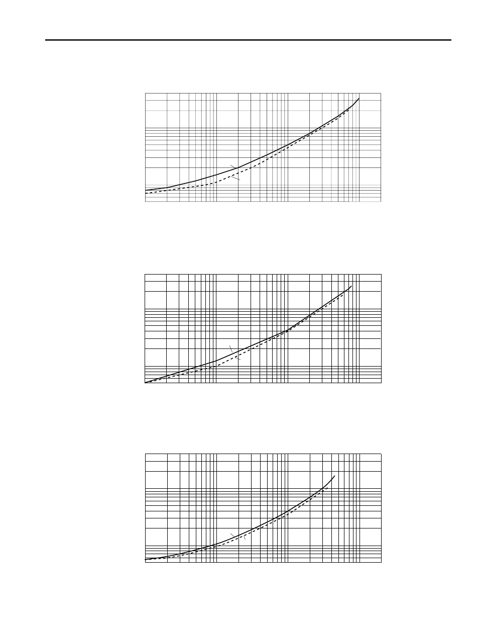 Power consumption vs output power —pc7500, Pc5500, Pc3500 | Yamaha PC5500 User Manual | Page 11 / 16