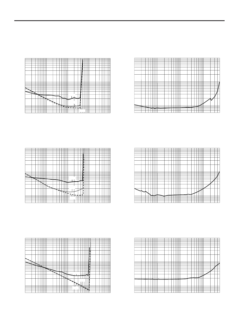 Thd + n vs output power thd + n vs frequency, Thd + n vs output power, Thd + n vs frequency | Yamaha PC5500 User Manual | Page 14 / 16