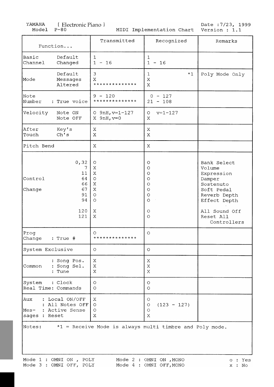 Yamaha P-80 User Manual | Page 56 / 60