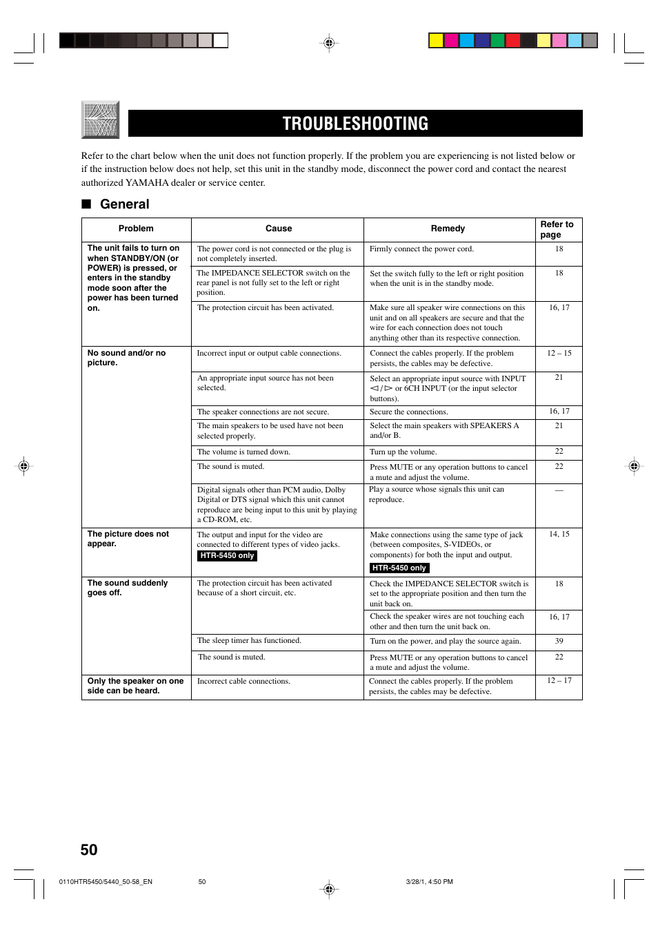 Troubleshooting, General | Yamaha HTR-5440 User Manual | Page 54 / 69