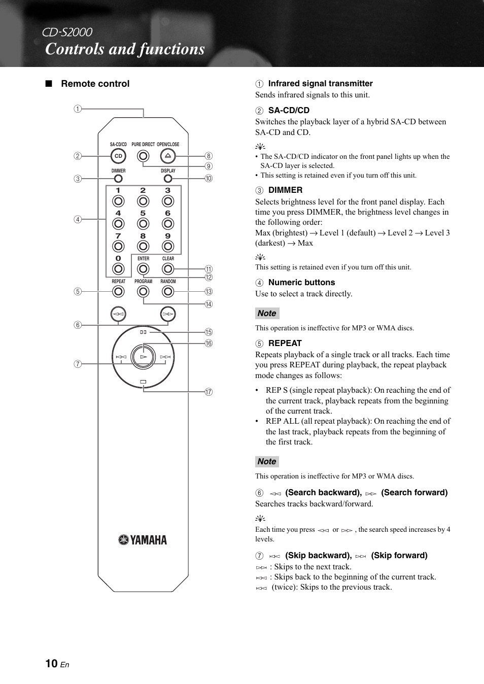 Controls and functions | Yamaha CD-S2000 User Manual | Page 10 / 29