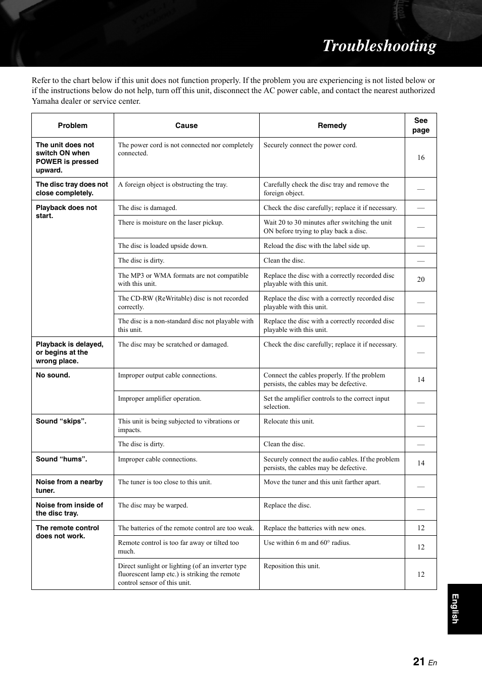 Troubleshooting | Yamaha CD-S2000 User Manual | Page 21 / 29