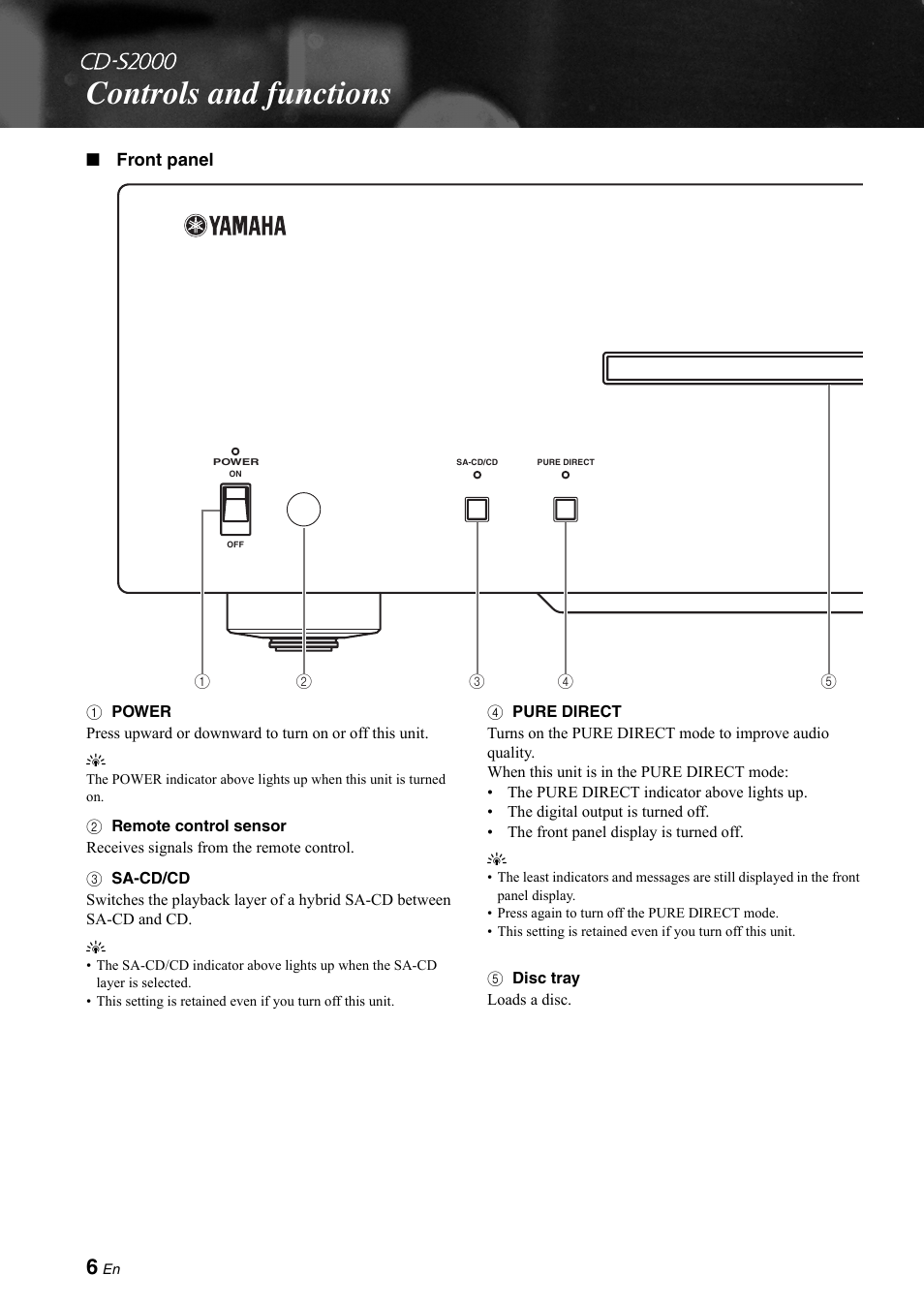 Controls and functions | Yamaha CD-S2000 User Manual | Page 6 / 29