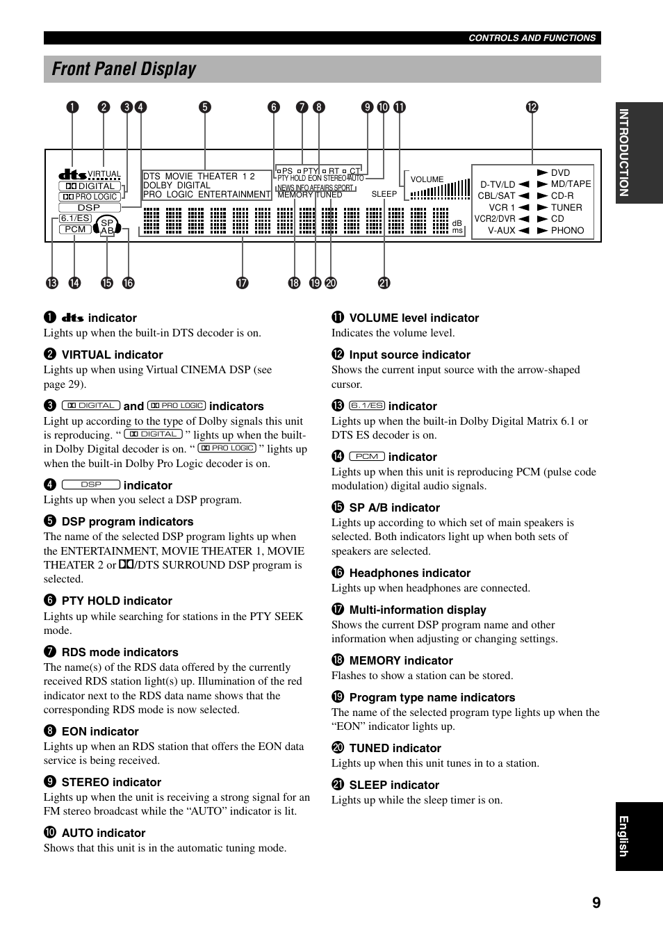 Front panel display | Yamaha RX-V800RDS User Manual | Page 11 / 83