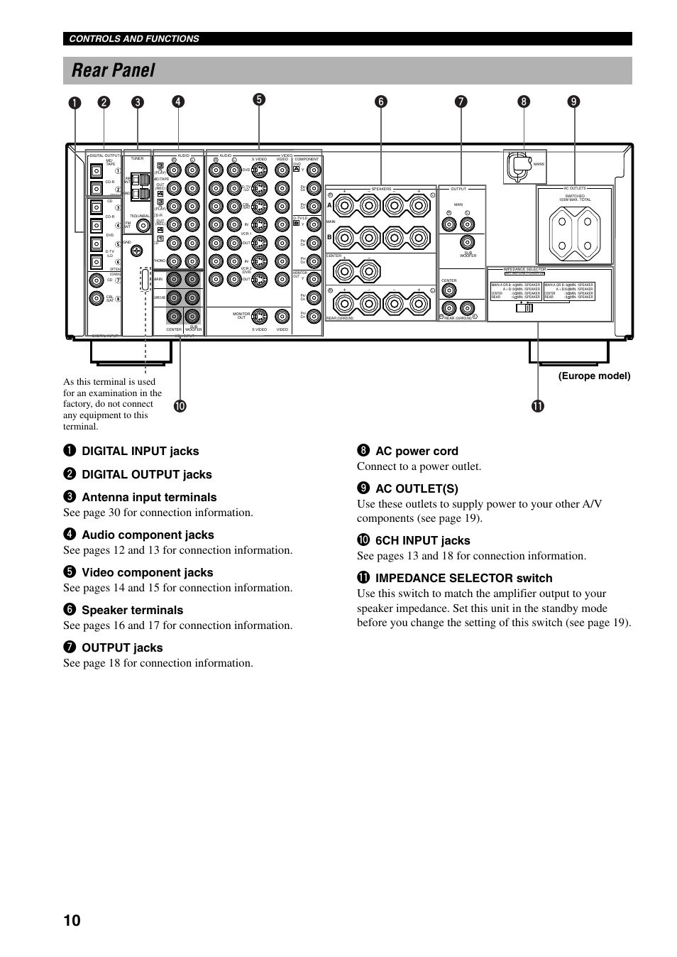 Rear panel, Digital input jacks, Digital output jacks | Ac power cord connect to a power outlet, Controls and functions (europe model) | Yamaha RX-V800RDS User Manual | Page 12 / 83