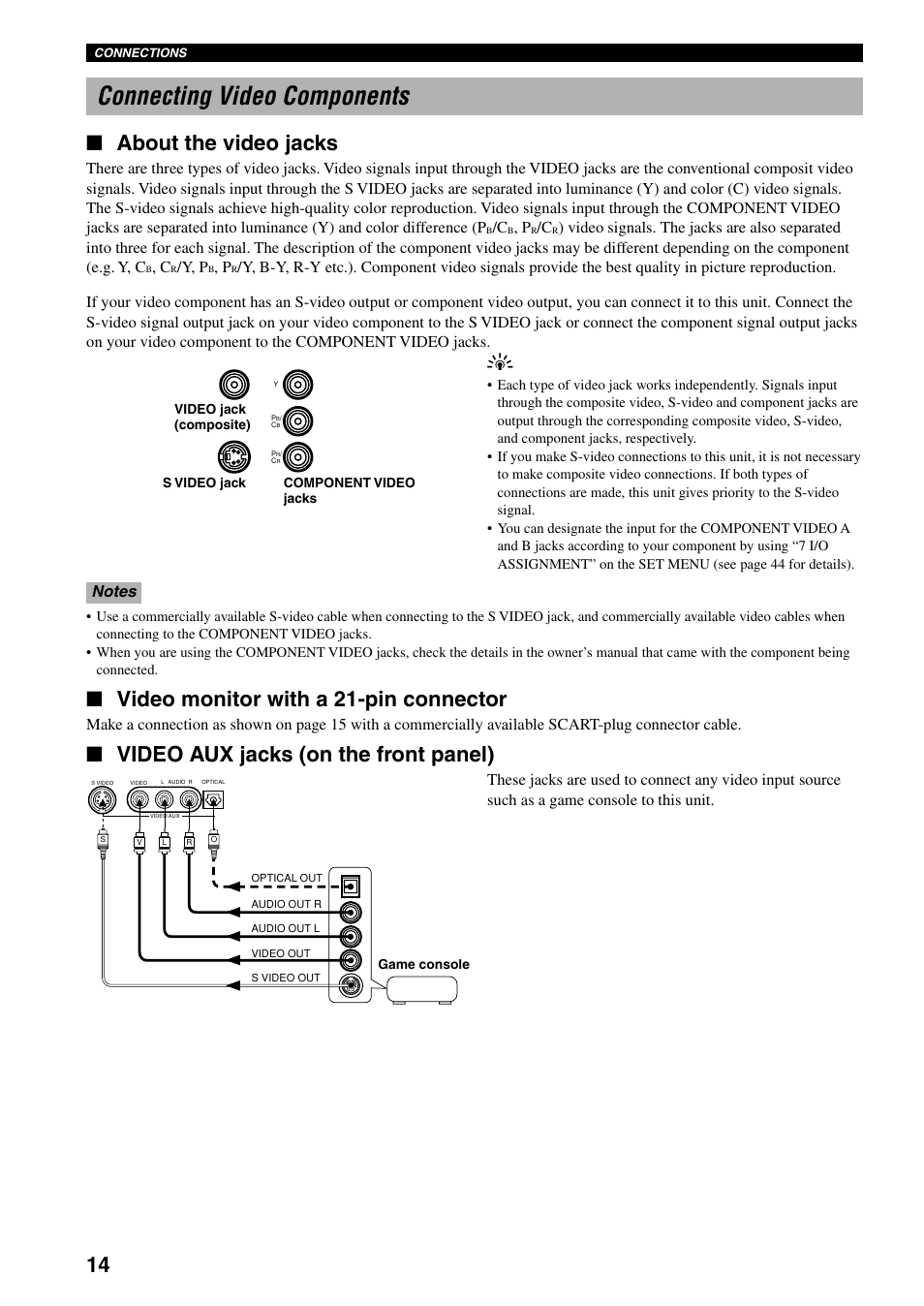 Connecting video components, About the video jacks, Video monitor with a 21-pin connector | Video aux jacks (on the front panel), Y, p | Yamaha RX-V800RDS User Manual | Page 16 / 83