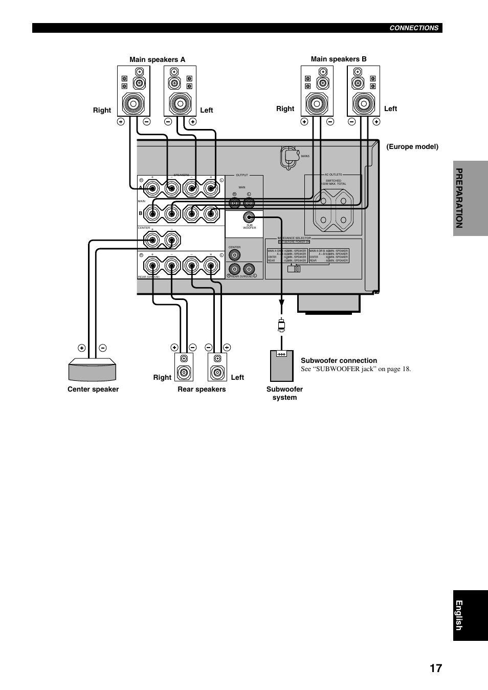 Connections | Yamaha RX-V800RDS User Manual | Page 19 / 83