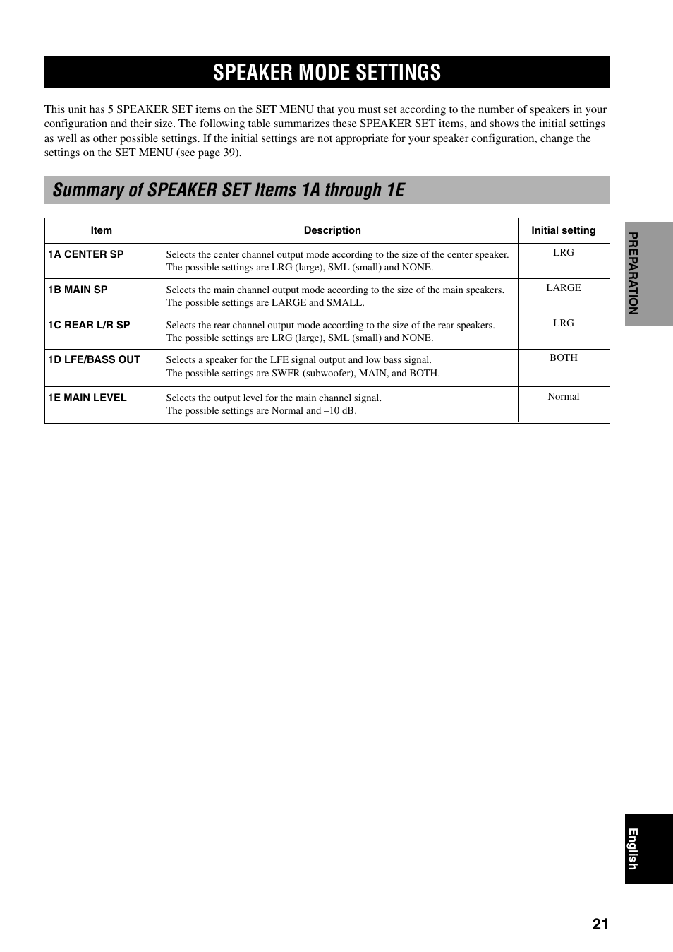 Speaker mode settings, Summary of speaker set items 1a through 1e | Yamaha RX-V800RDS User Manual | Page 23 / 83