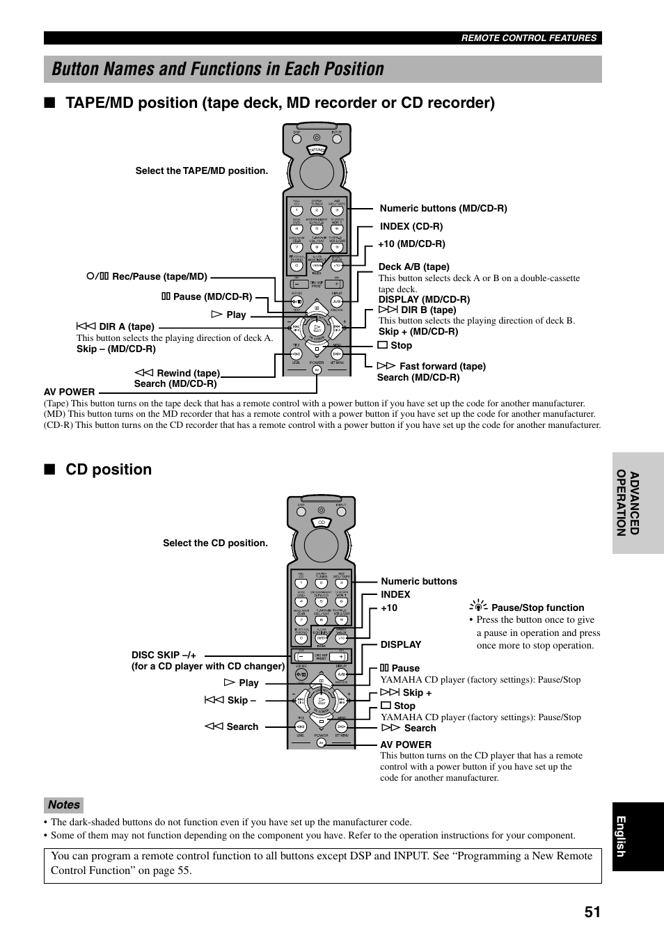 Button names and functions in each position, Cd position | Yamaha RX-V800RDS User Manual | Page 53 / 83