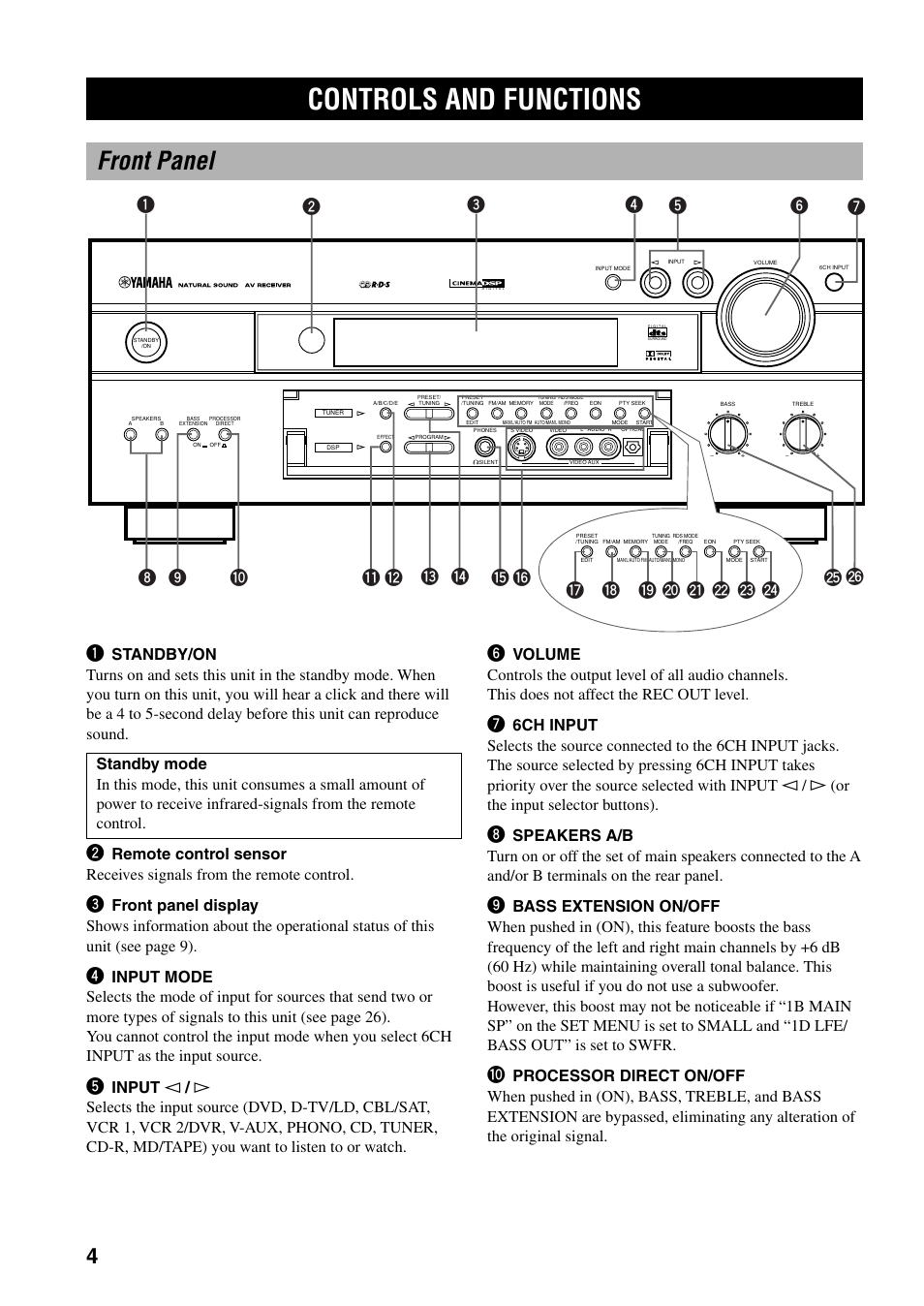 Controls and functions, Front panel | Yamaha RX-V800RDS User Manual | Page 6 / 83