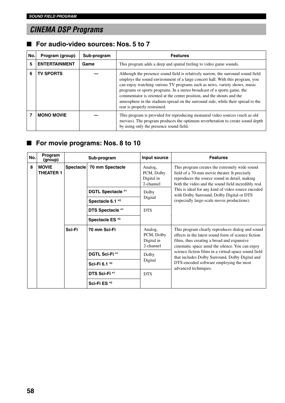 Cinema dsp programs | Yamaha RX-V800RDS User Manual | Page 60 / 83