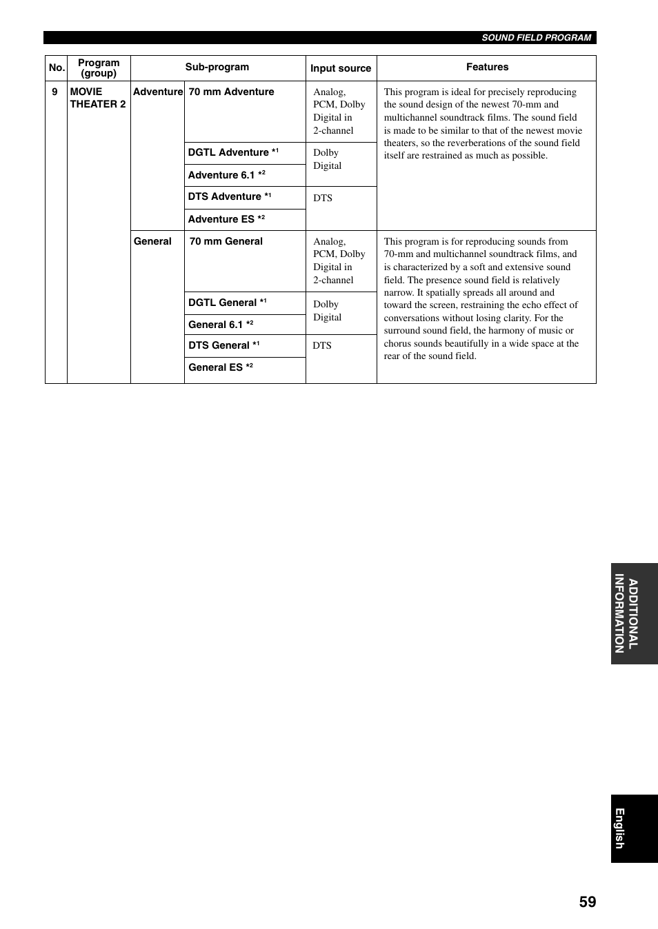 Yamaha RX-V800RDS User Manual | Page 61 / 83