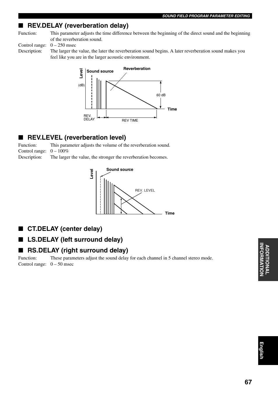 Rev.delay (reverberation delay), Rev.level (reverberation level) | Yamaha RX-V800RDS User Manual | Page 69 / 83