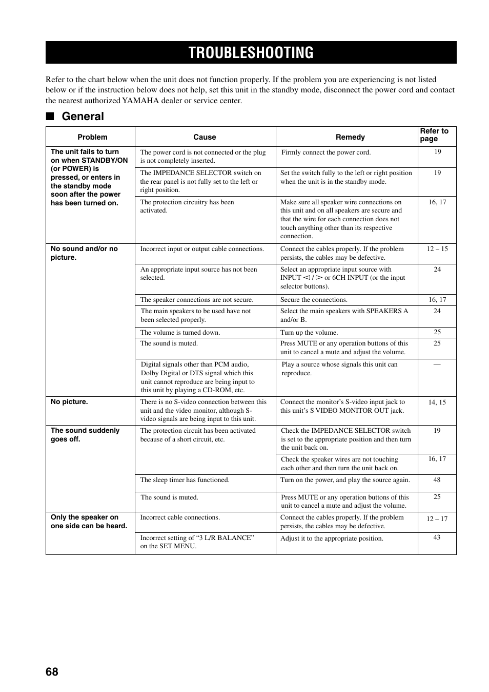 Appendix, Troubleshooting, General | Yamaha RX-V800RDS User Manual | Page 70 / 83