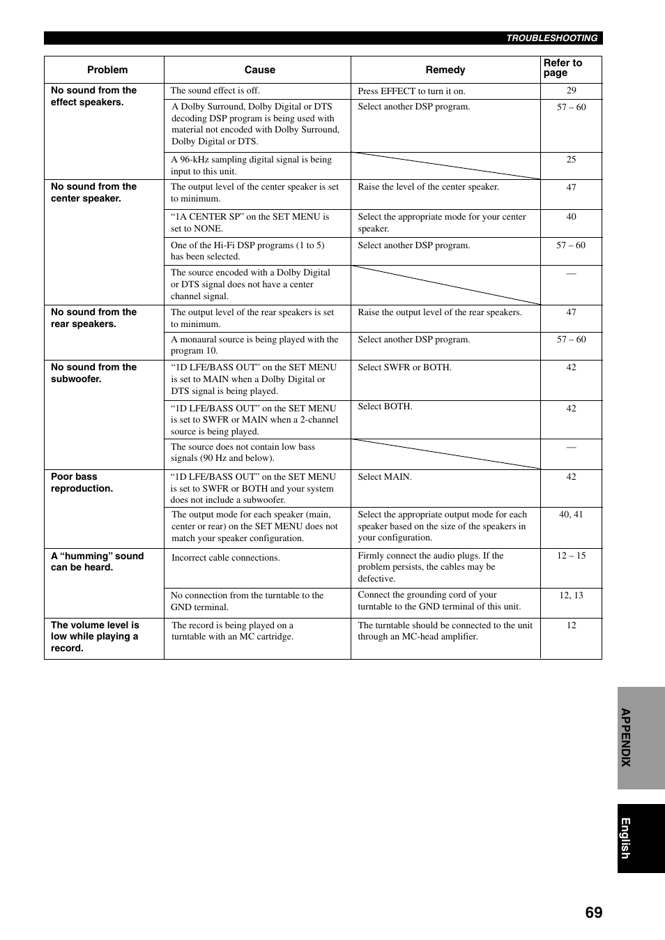 Yamaha RX-V800RDS User Manual | Page 71 / 83