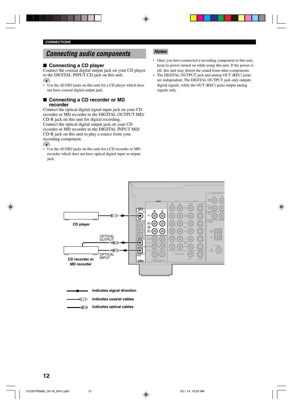 Connecting audio components, Connecting a cd player, Connecting a cd recorder or md recorder | Optical input optical output, Connections | Yamaha HTR-5660 User Manual | Page 16 / 68