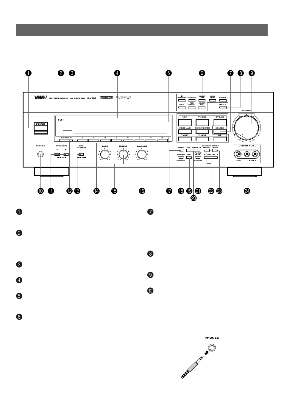 Controls and their functions, Front panel | Yamaha R-V902 User Manual | Page 14 / 44