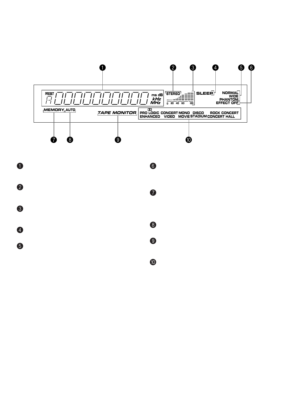 Display panel | Yamaha R-V902 User Manual | Page 16 / 44