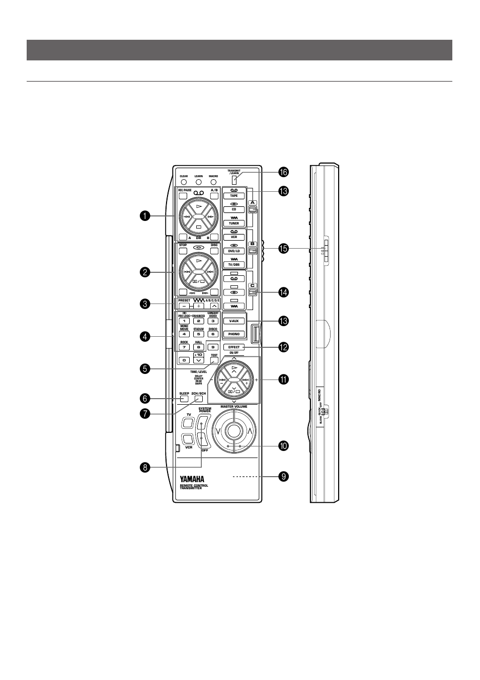 Remote control transmitter, 32 basic operations (when the lid is open), Names of keys and their functions | Lid is open. side panel | Yamaha R-V902 User Manual | Page 32 / 44