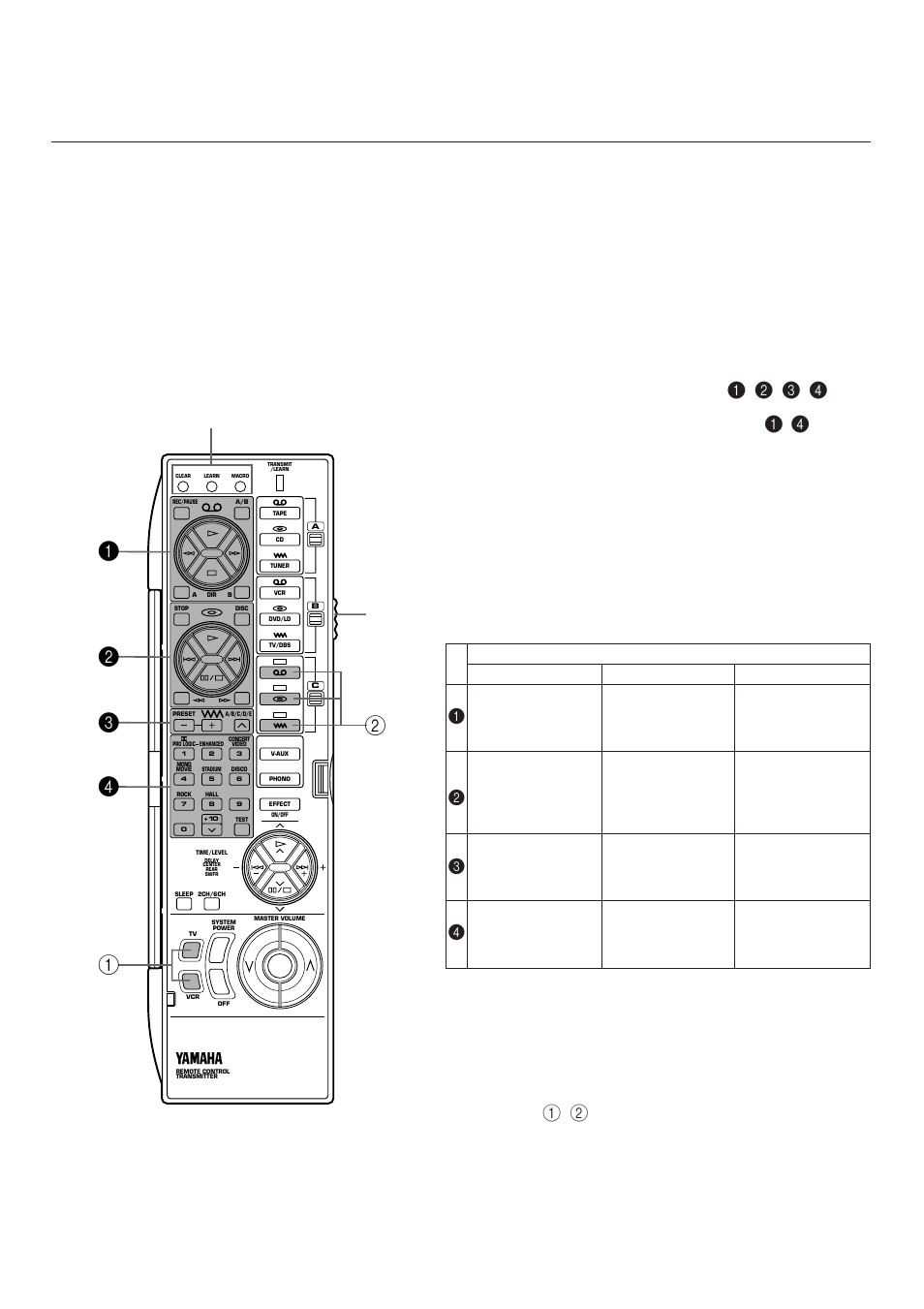 Keys which can have three functions, Empty keys | Yamaha R-V902 User Manual | Page 34 / 44