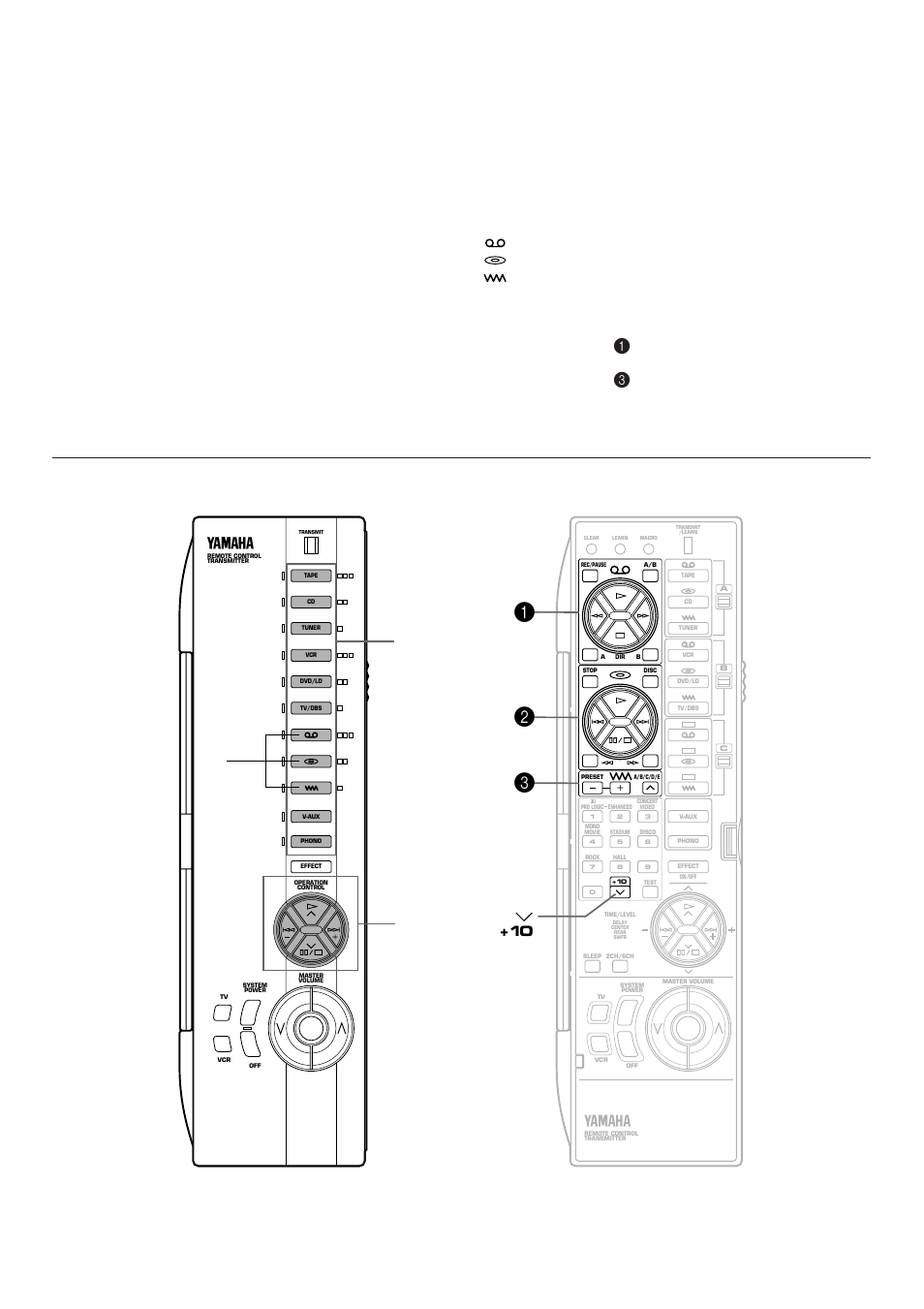 The area b of keys | Yamaha R-V902 User Manual | Page 35 / 44