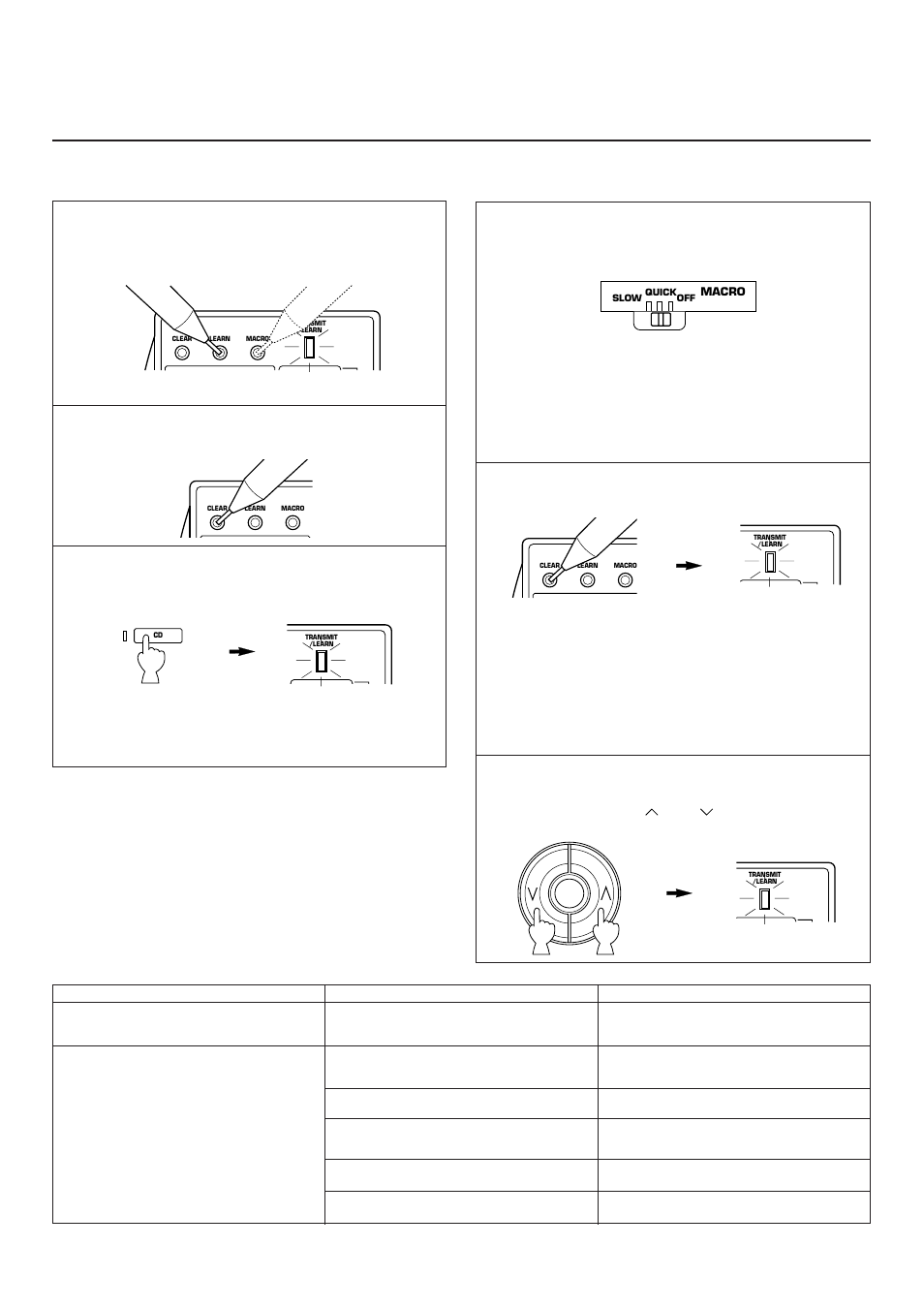 Clearing learned functions, Trouble shooting guide | Yamaha R-V902 User Manual | Page 41 / 44