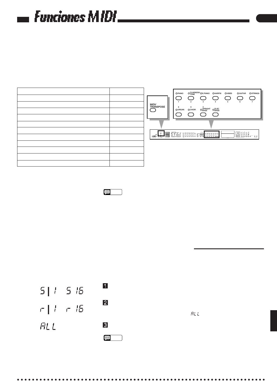 Funciones midi, Selección del canal de transmisión y recepción | Yamaha CVP-85A User Manual | Page 51 / 76